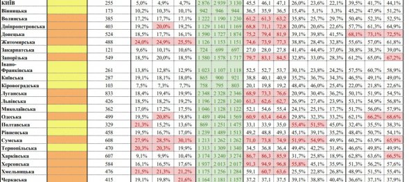 Желтой зоне соответствуют Киев и девять областей