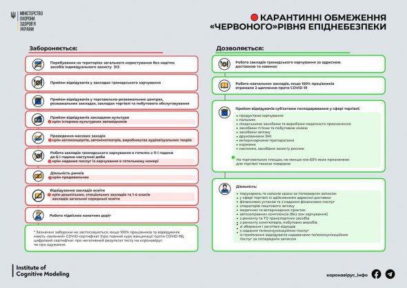 Обмеження червоної зони