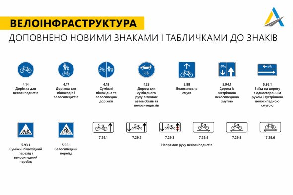 Обновили дорожные знаки