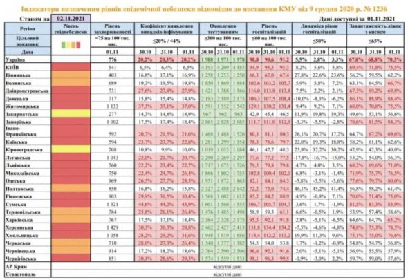 МОЗ оновило карантинні зони в Україні