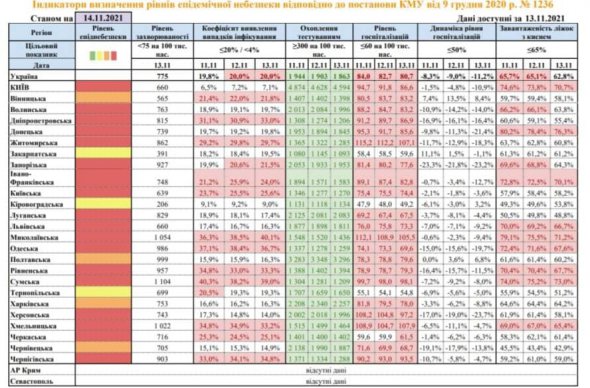 Карта карантину в Україні