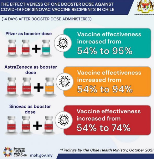 Третя бустерна доза після КоронаВаку