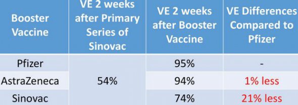 Третя бустерна доза після КоронаВаку