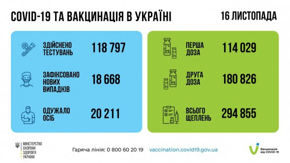 Вакцинация – это единственный эффективный способ защитить себя от коронавирусной болезни, подчеркивают в Минздраве.