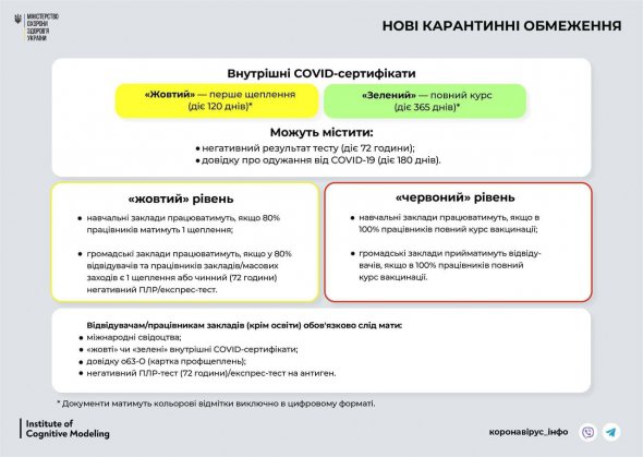 Зараз у жовтій зоні знаходяться Рівненська та Кіровоградська області