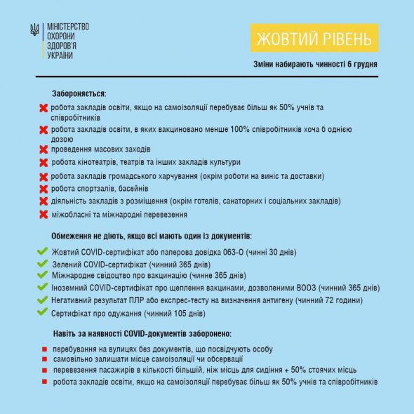 6 грудня набудуть чинності оновлені правила адаптивного карантину