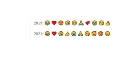 Самые популярные эмодзи 2019 и 2021 годов