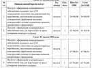 Послуги, замовлені в Олійника за другим договором