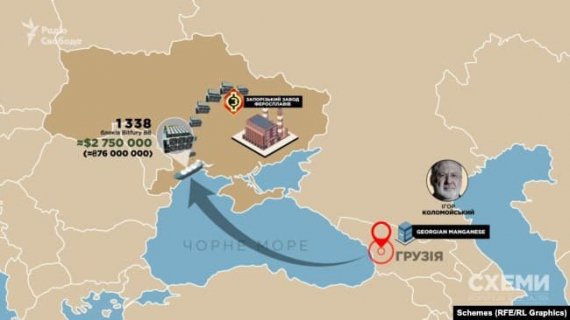 В феврале грузинская компания Georgian Manganese отгрузила в Украину более 1200 блоков фирмы Bitfury за почти три миллиона долларов