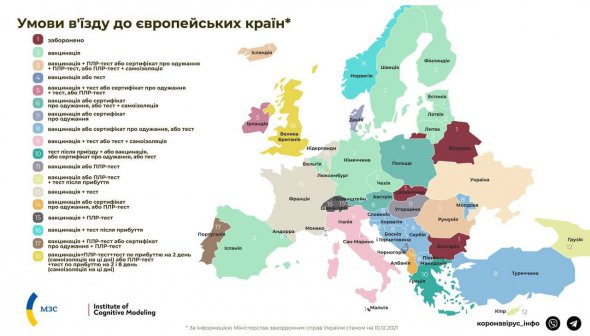 Условия въезда в европейские страны для граждан Украины