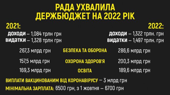 Что нас ждет в 2022 году? Коллаж: Общественное