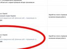 Зарплатню помічниця президента отримує в студії "95 квартал"