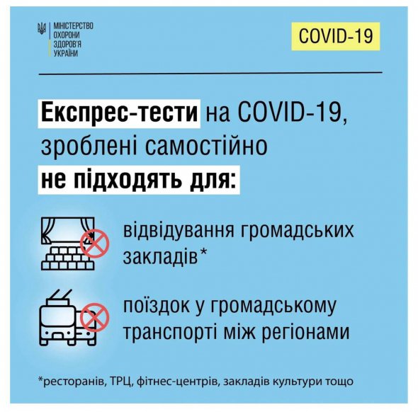 Зроблені вдома експрес-тести не дозволяють відвідувати громадські заклади