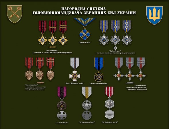 Відтепер українських військовослужбовців нагороджуватимуть саме за бойові досягнення