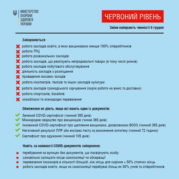 Червоний рівень епіднебезпеки передбачає низку обмежень, які запроваджуються в регіоні. На фото їх перелік 