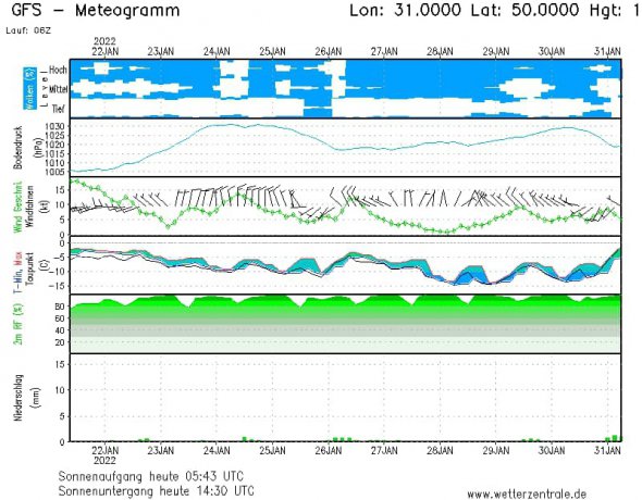 У Києві найближчим часом будуть морози