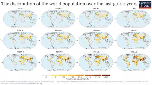 Зростання населення планети по регіонах з 3000 року до н. по 2000 н.е. 