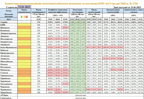В Украине ухудшается ситуация с коронавирусом. Фото: МОЗ