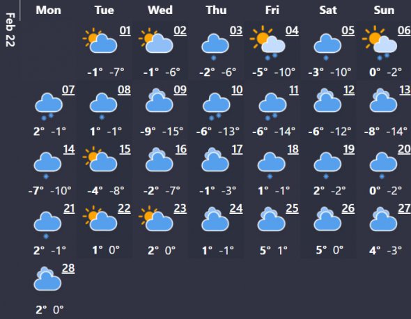 Прогноз погоды на февраль