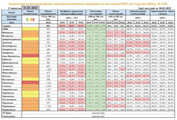 Желтая зона сократилась на одну область