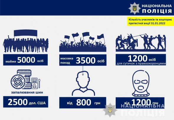 На організацію провокаційного заходу учасники групи отримали понад мільйон гривень авансу