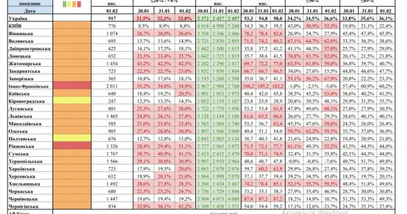 У жовтій зоні карантину залишилися дві області
