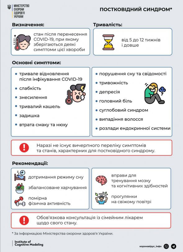 Посковидный синдром: рекомендации от МЗ