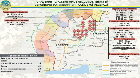 Розміщення військової техніки РФ