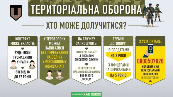 Вступити до ТрО: покорокова інструкція