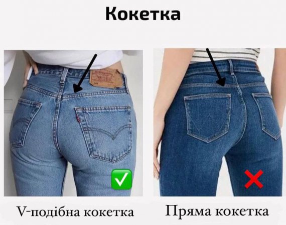 Дизайнерка Яна Лунькова дала поради, як підібрати ідеальні джинси