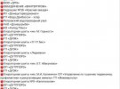 Объекты, вероятность совершения терактов на которых учитывая масштаб и угрозу негативных последствий, наиболее возможны. Фото: facebook.com/DefenceIntelligenceofUkraine