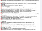 Объекты, вероятность совершения терактов на которых учитывая масштаб и угрозу негативных последствий, наиболее возможны. Фото: facebook.com/DefenceIntelligenceofUkraine