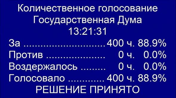 Госдума РФ ратифицировала соглашения с так называемыми ЛДНР