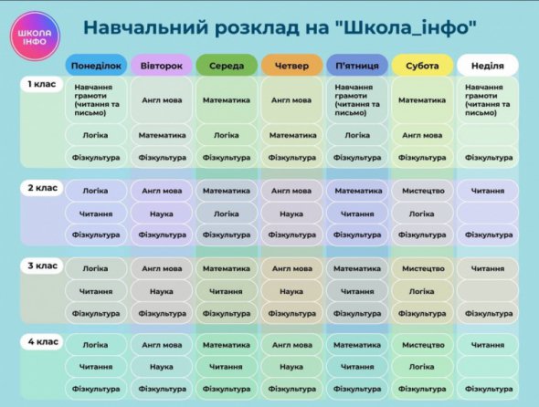 Розклад онлайн-занять для школярів 1-4 класів. Фото: t.me/UAmonogram