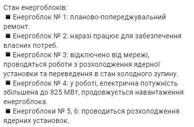 Состояние энергоблоков после обстрела российскими оккупантами