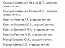 Украинская разведка обнародовала данные фашистов, бомбящих мирное население Украины