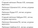 Українська розвідки оприлюднила дані фашистів, які бомблять мирне населення України