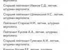 Украинская разведка обнародовала данные фашистов, бомбящих мирное население Украины