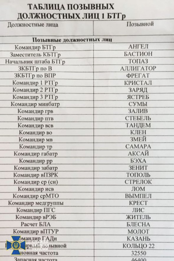 Позивні російських солдатів