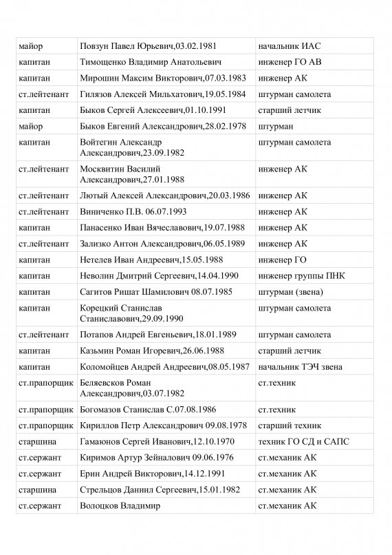 Список российских летчиков, бомбящих Харьков