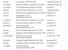 Список російських льотчиків, які бомбардують Харків