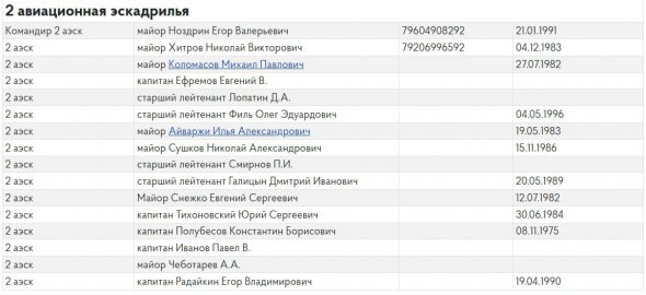 Військові злочинці 43-го окремого морського штурмового авіаційного полку (військова частина 59882) м. Саки