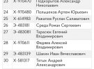 Українська розвідка оприлюднила імена російських окупантів