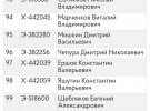 Украинская разведка обнародовала имена русских оккупантов