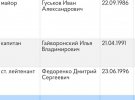 Список российских военных преступников