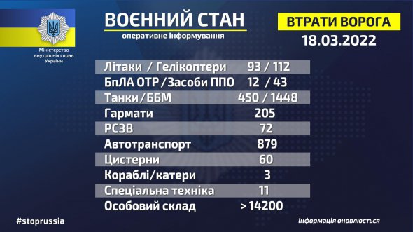 Сколько техники Россия потеряла за 22 дня агрессии против Украины