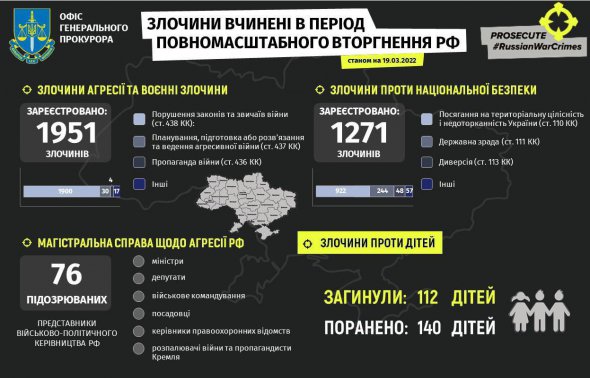 Злочини російських окупантів проти українців
