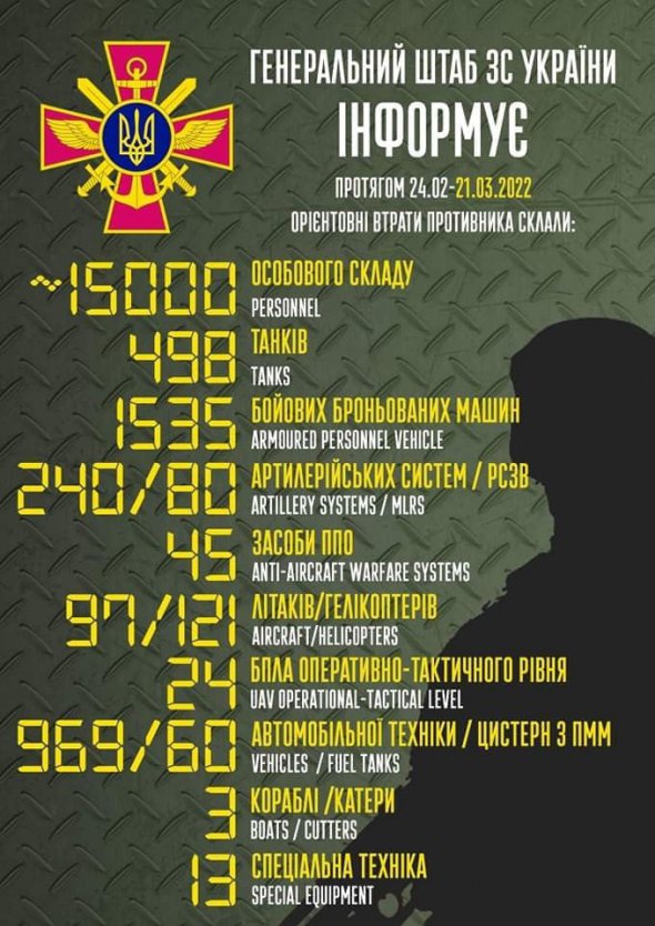 Генштаб повідомив, скільки окупантів і їхньої техніки "підсмажили" українці