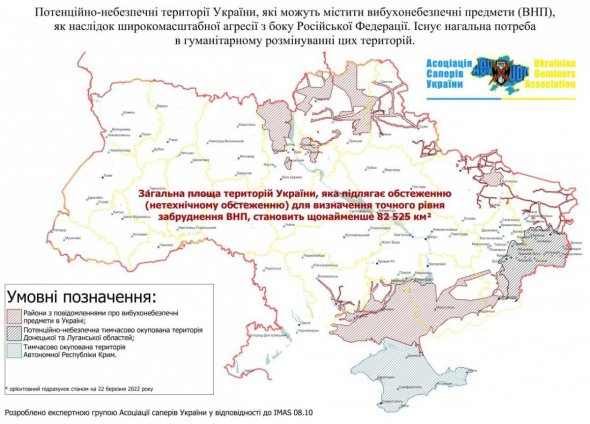 Збитки, завдані Росією Україні