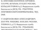 Список співробітників ФСБ РФ